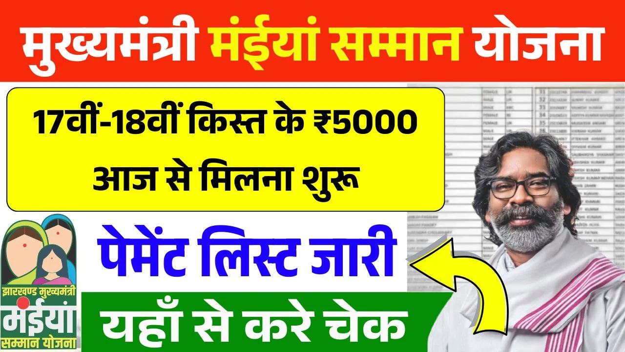 Maiya Samman Yojana New Beneficary List